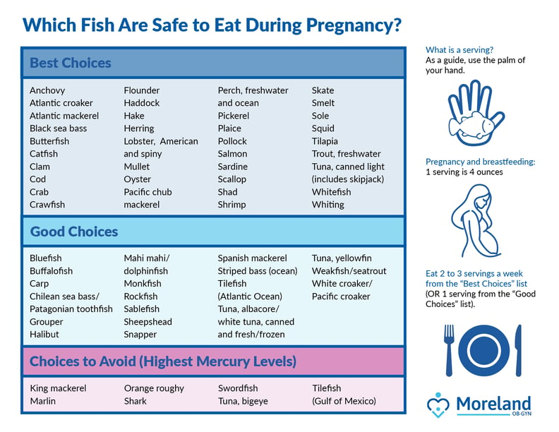 Which Fish Are Safe to Eat During Pregnancy-4